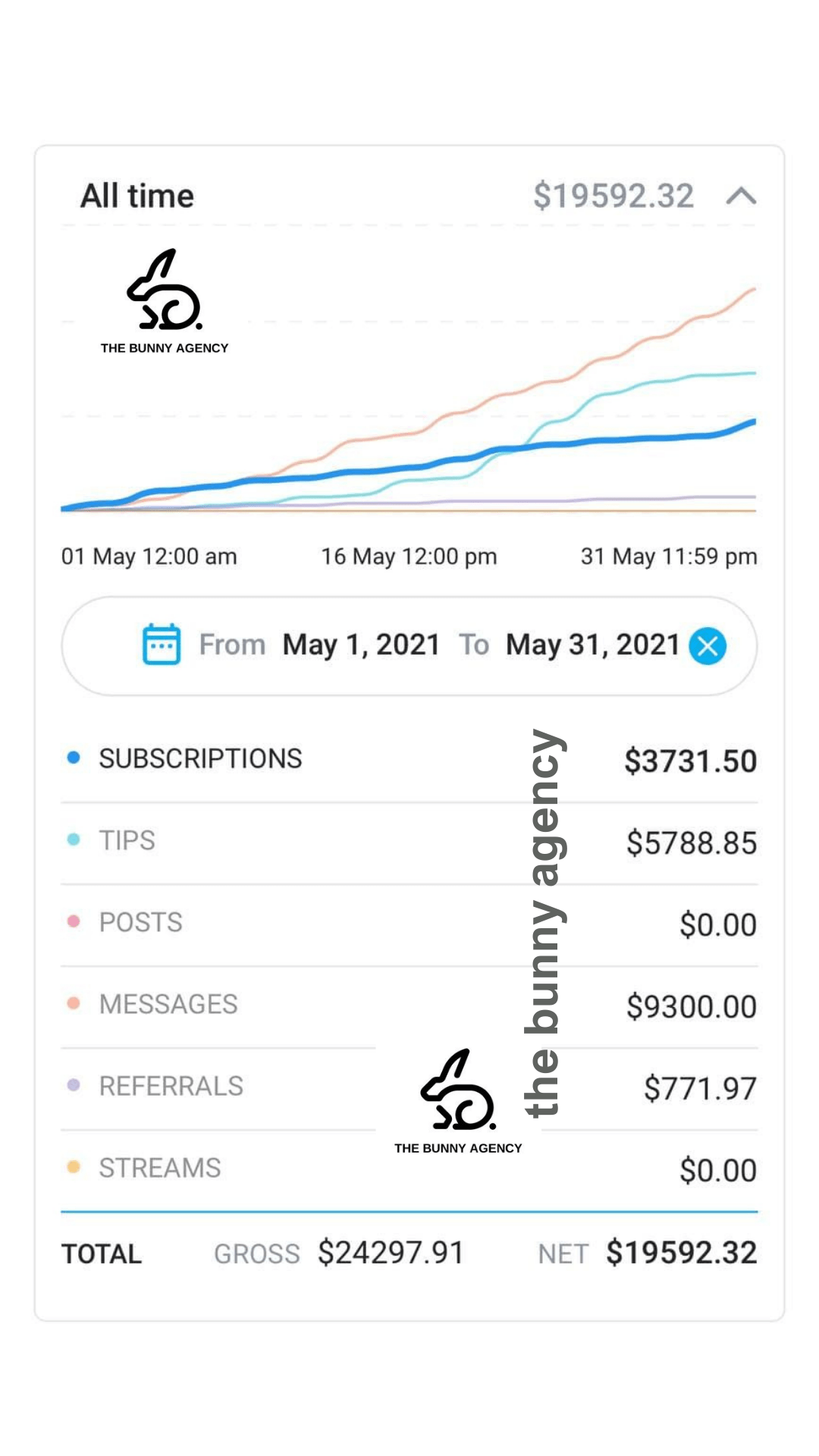 23 Creator Earnings on OnlyFans - The Bunny Agency - The best ONlyFans Managment Agency on the world