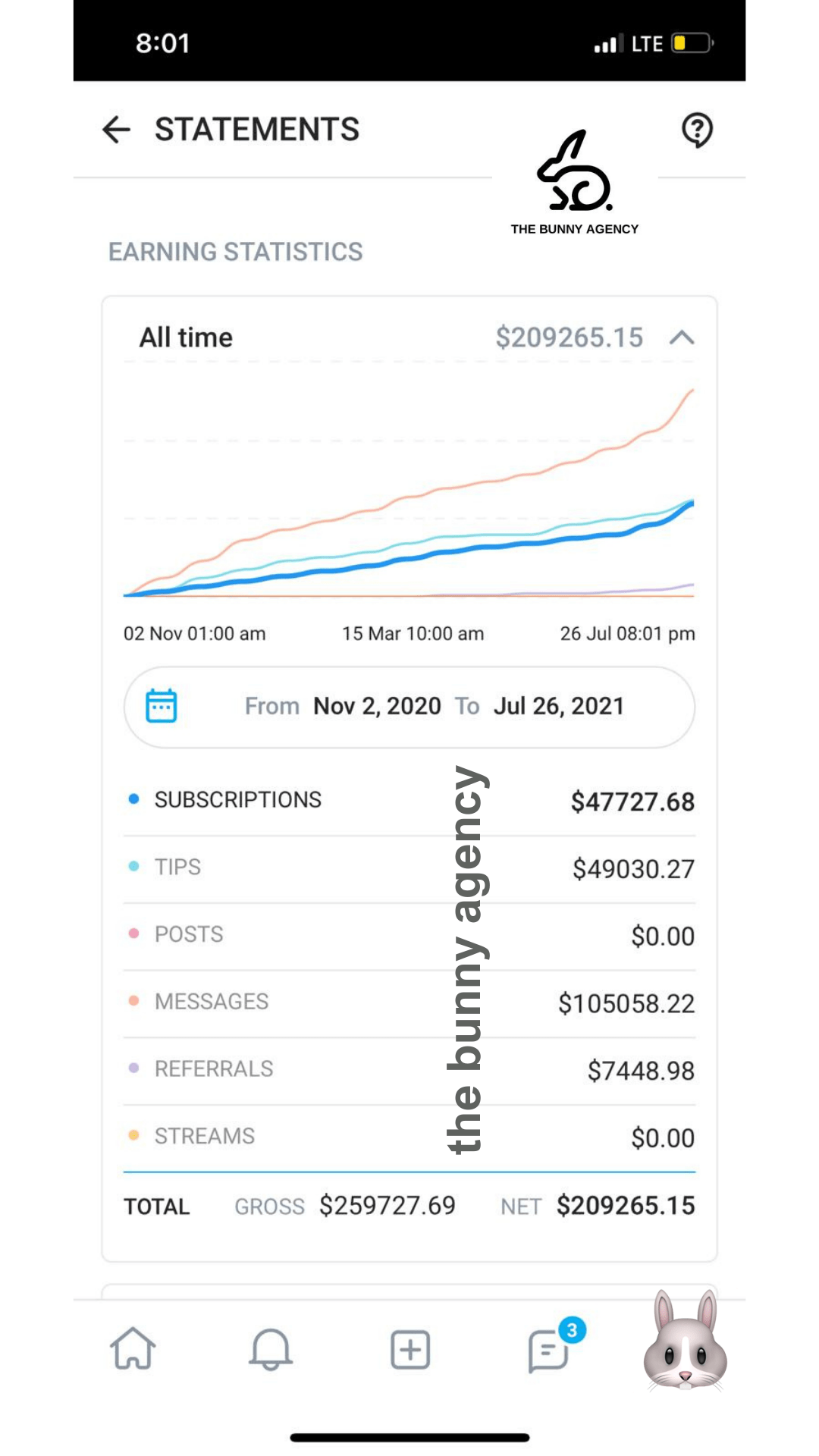 3 Creator Earnings on OnlyFans - The Bunny Agency - The best ONlyFans Managment Agency on the world