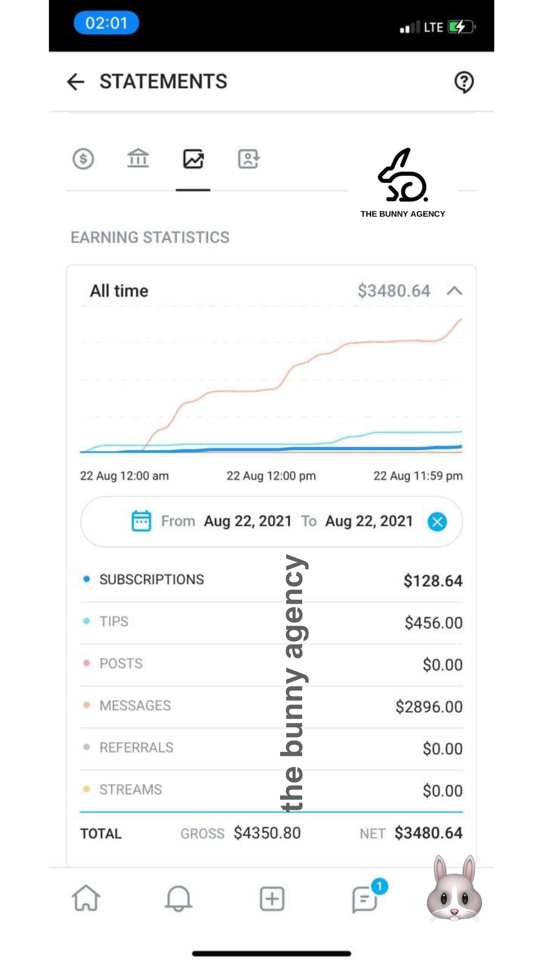 OnlyFans Creator Earnings - The Bunny Agency - Ganhe mais dinheiro com OnlyFans contacte-nos agora